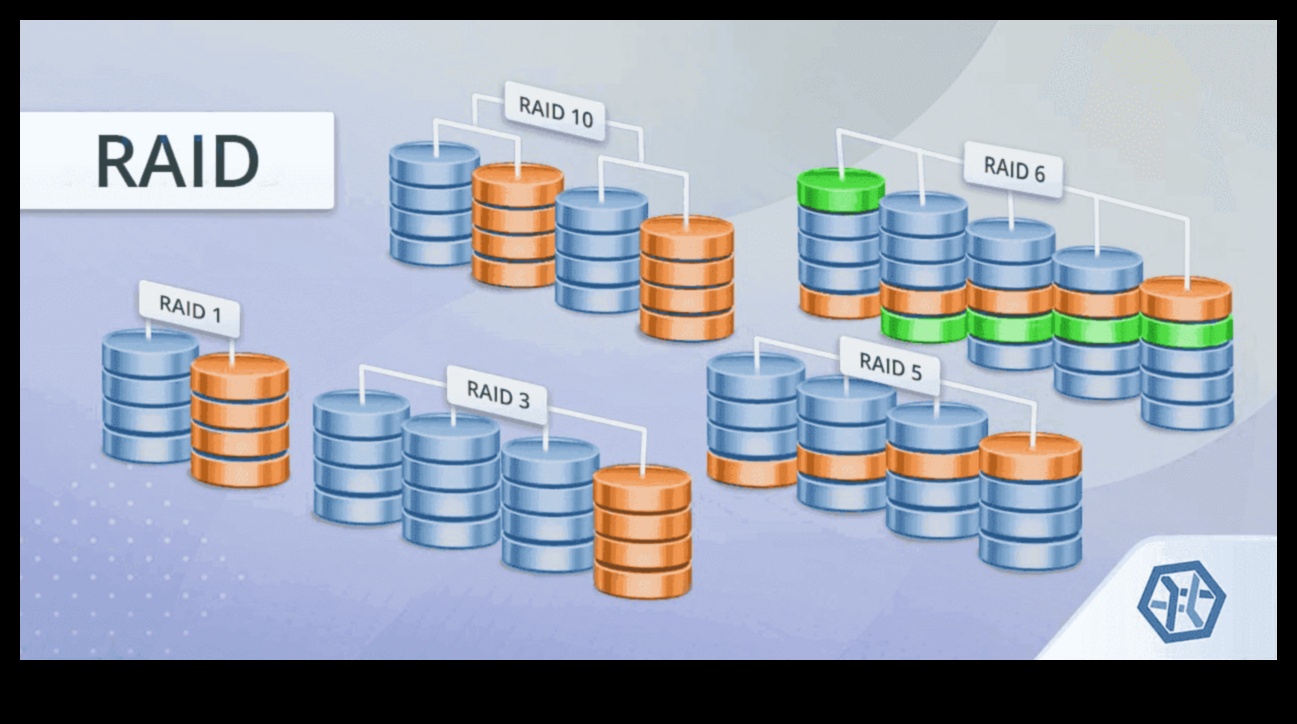 Depolama Stratejileri: Veri Yedekliliği ve Hız için RAID Yapılandırmaları